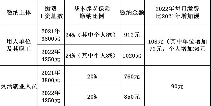 2021-12-2新政